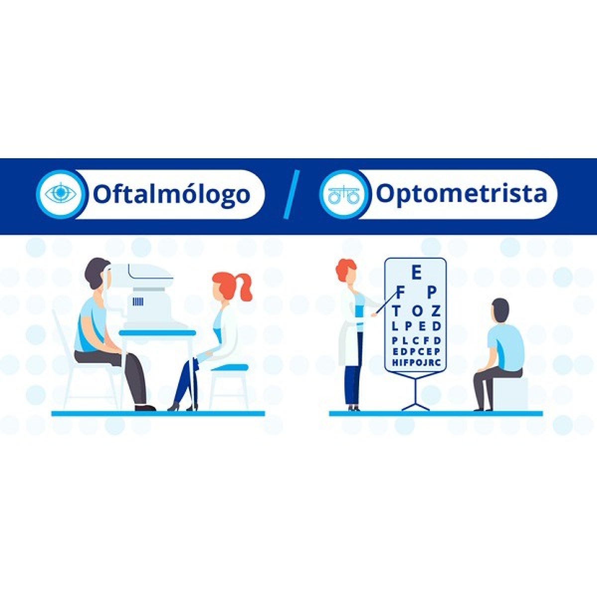  ¿Qué diferencias hay entre oftalmólogo, optometrista y oculista?